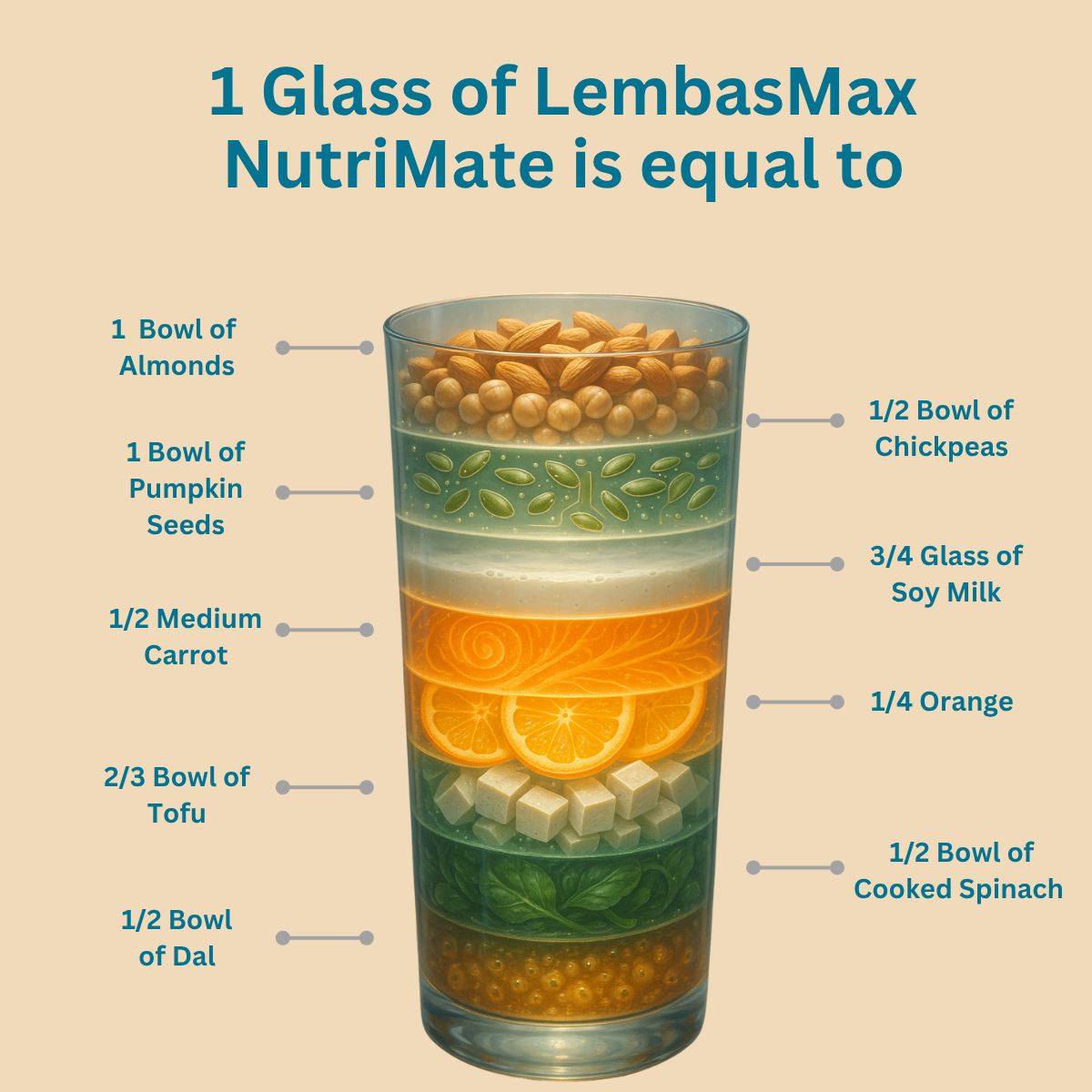 NutriMate 3 to 6 Years Milk Mix, 400 g, Boy/Girl, Belgian Chocolate