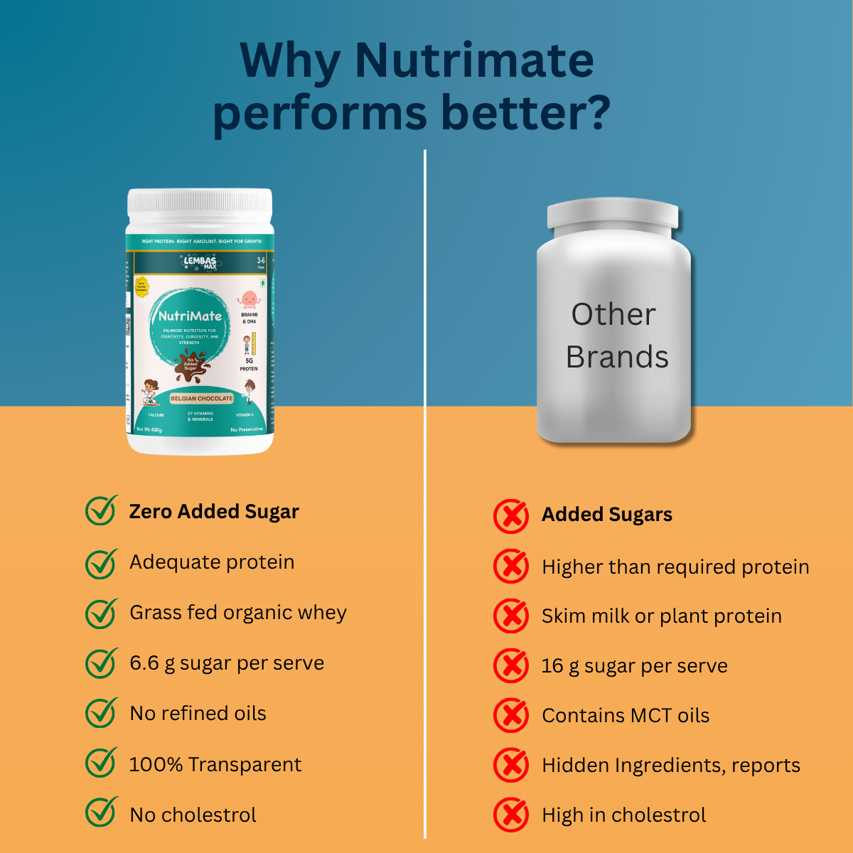 NutriMate 3 to 6 Years Milk Mix, 400 g, Boy/Girl, Belgian Chocolate